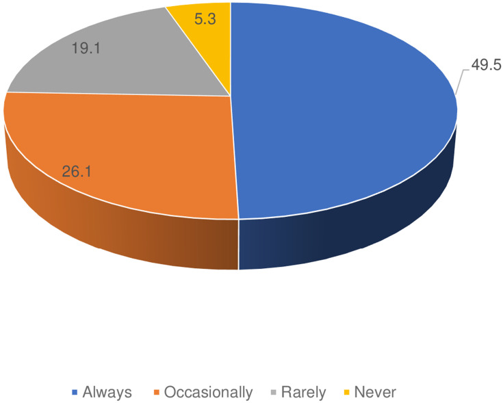 Knowledge, Attitude, and Practice on Over-the-Counter Drugs Among Pharmacy and Medical Students: A Facility-Based Cross-Sectional Study.