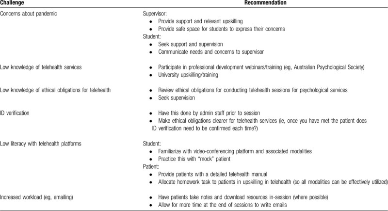 COVID-19 pandemic and clinical psychology placements: a provisional psychologist's perspective.