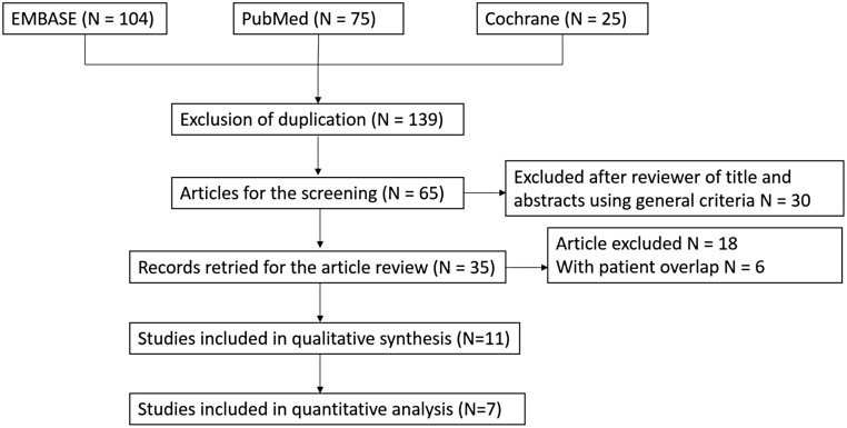 Prognostic value of resting myocardial contrast echocardiography: a meta-analysis.