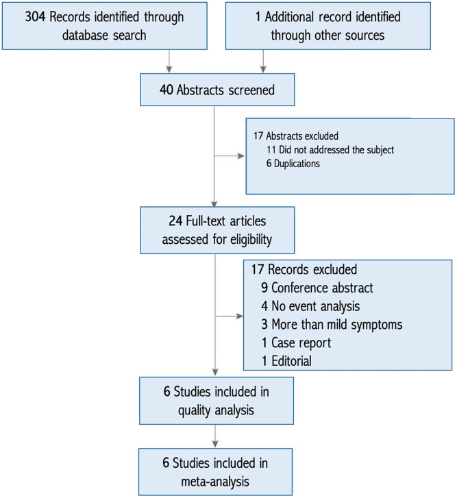 Global longitudinal strain in chronic asymptomatic aortic regurgitation: systematic review.