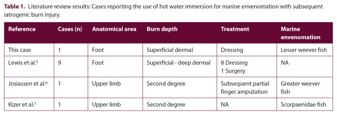 Iatrogenic thermal burn after hot water immersion for weever fish sting treatment: a case report.