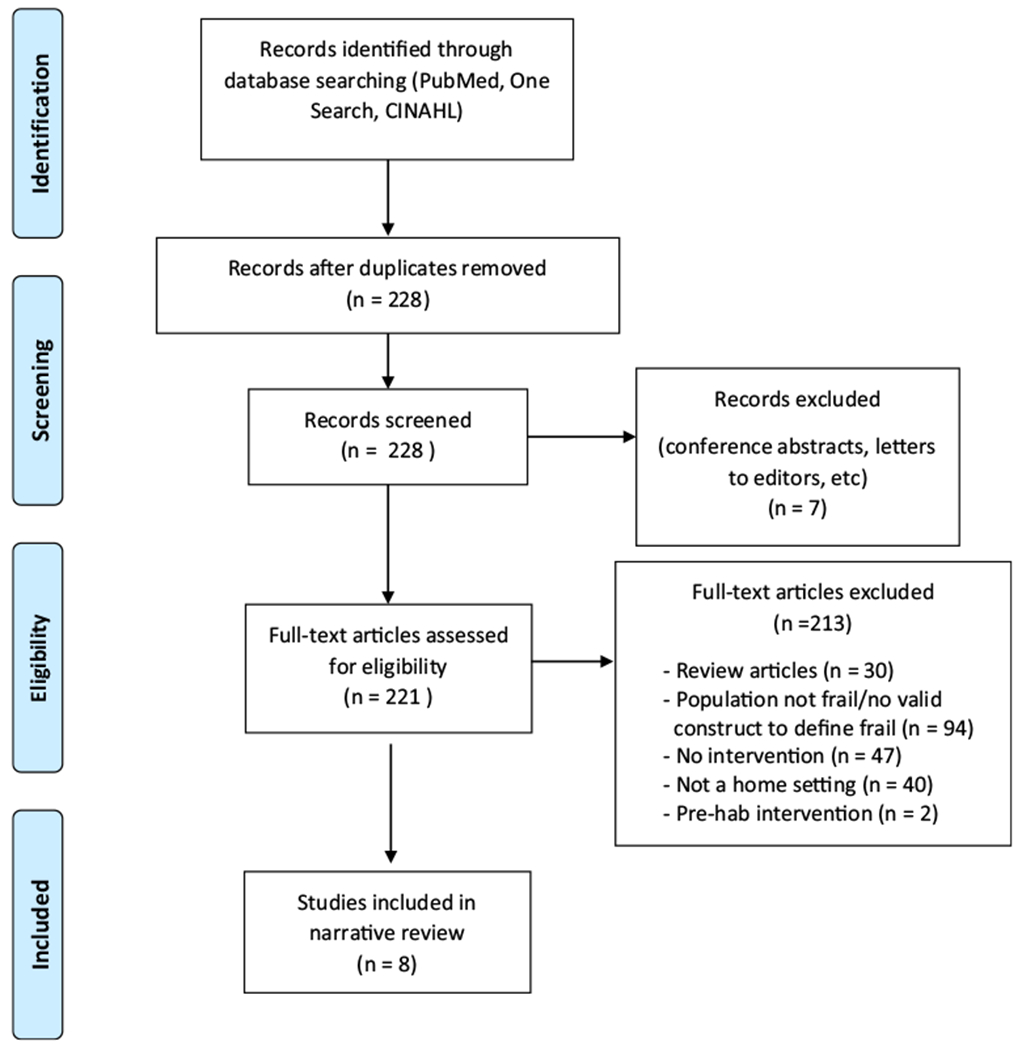 Home Exercise Interventions in Frail Older Adults.