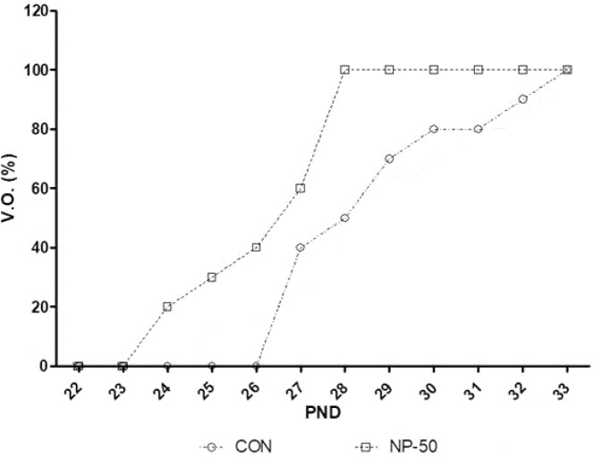 Histological Analysis of Reproductive System in Low-Dose Nonylphenol-treated F1 Female Mice.