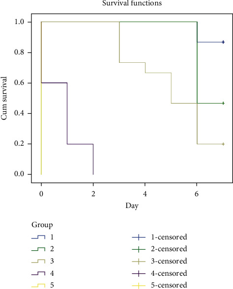 Biochemical Constituent of <i>Ginkgo biloba</i> (Seed) 80% Methanol Extract Inhibits Cholinesterase Enzymes in Javanese Medaka (<i>Oryzias javanicus</i>) Model.