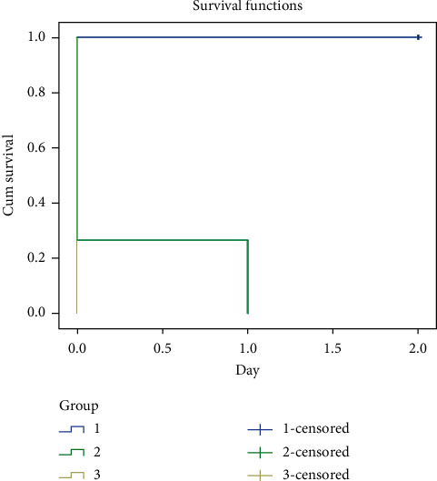 Biochemical Constituent of <i>Ginkgo biloba</i> (Seed) 80% Methanol Extract Inhibits Cholinesterase Enzymes in Javanese Medaka (<i>Oryzias javanicus</i>) Model.