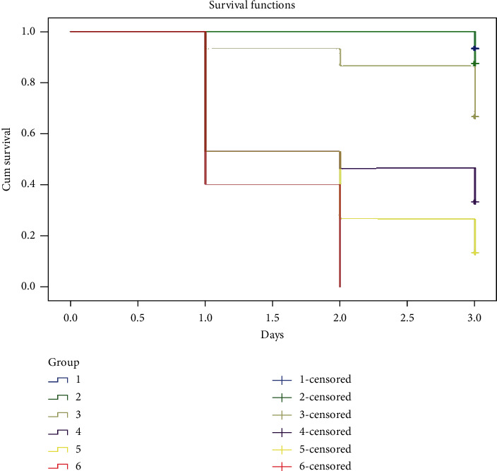 Biochemical Constituent of <i>Ginkgo biloba</i> (Seed) 80% Methanol Extract Inhibits Cholinesterase Enzymes in Javanese Medaka (<i>Oryzias javanicus</i>) Model.