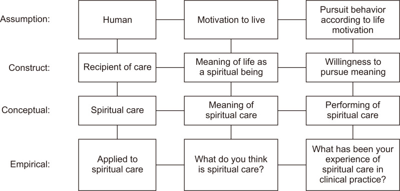 Content Analysis of the Meaning of Spiritual Care as Perceived by Nursing Students.