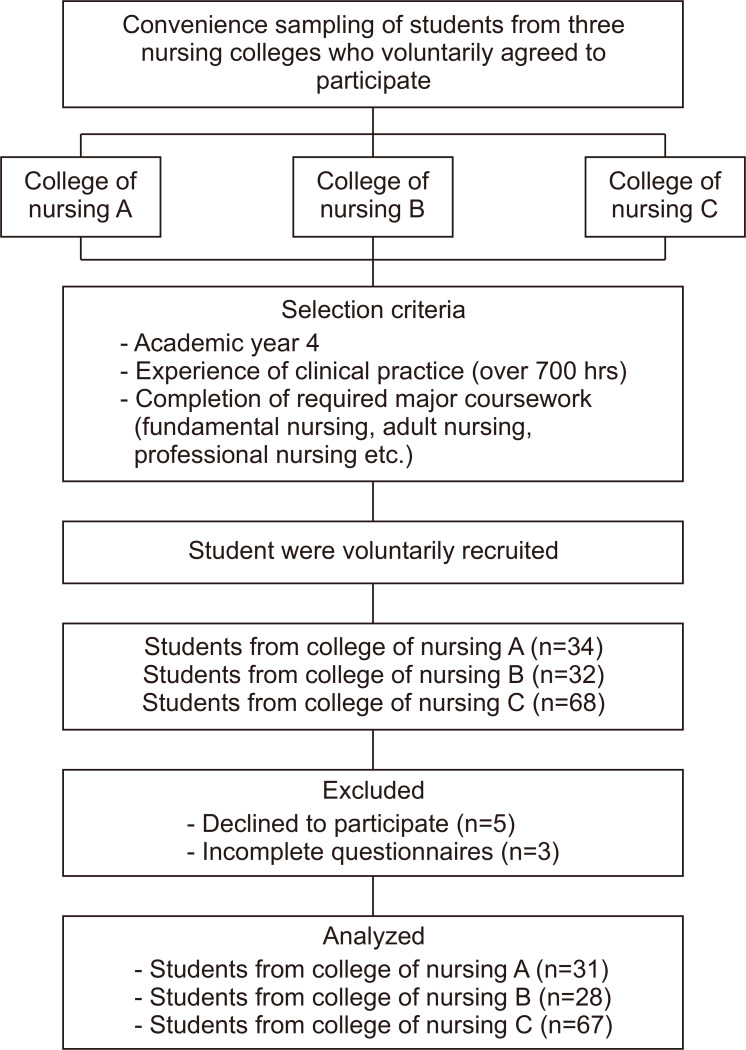 Content Analysis of the Meaning of Spiritual Care as Perceived by Nursing Students.