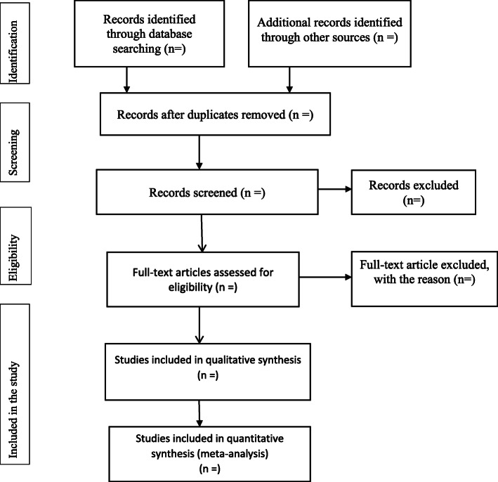 The burden, admission, and outcomes of COVID-19 among asthmatic patients in Africa: protocol for a systematic review and meta-analysis.