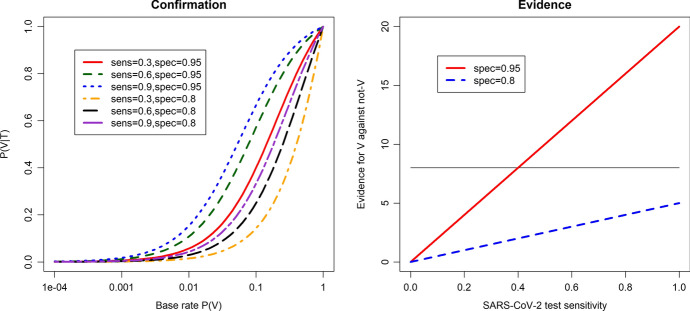 The Epistemology of a Positive SARS-CoV-2 Test