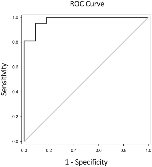 Single Center "Snapshot" Experience With Donor-Derived Cell-Free DNA After Lung Transplantation.