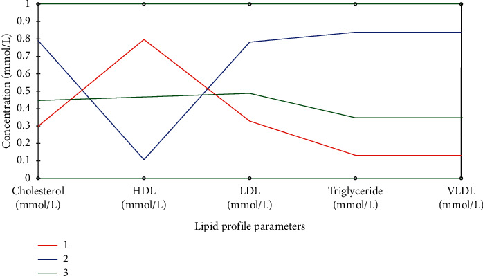 Protective Effect of <i>Costus afer</i> Aqueous Leaf Extract (CALE) on Low-Dose Heavy Metal Mixture-Induced Alterations in Serum Lipid Profile and Hematological Parameters of Male Wistar Albino Rats.