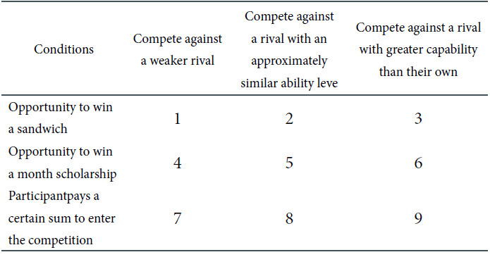 Competition Shadow: Anchoring to Fear Versus Hope in Estimating Rivals in Competition.