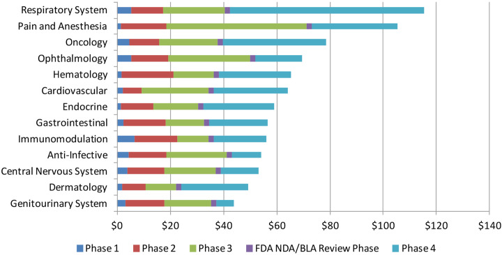 What is the impact of patient recruitment on offshoring of clinical trials?