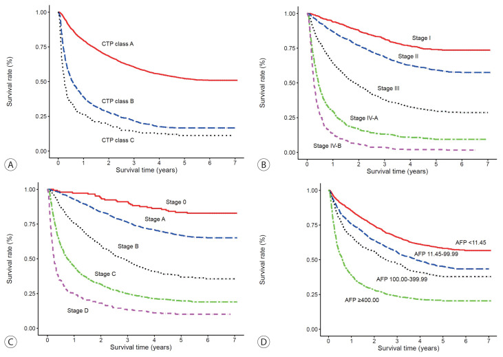 Hepatocellular Carcinoma in Korea between 2012 and 2014: an Analysis of Data from the Korean Nationwide Cancer Registry.