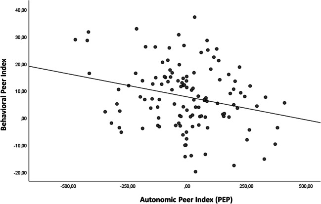 Risk Taking by Adolescents with Attention-Deficit/Hyperactivity Disorder (ADHD): a Behavioral and Psychophysiological Investigation of Peer Influence.