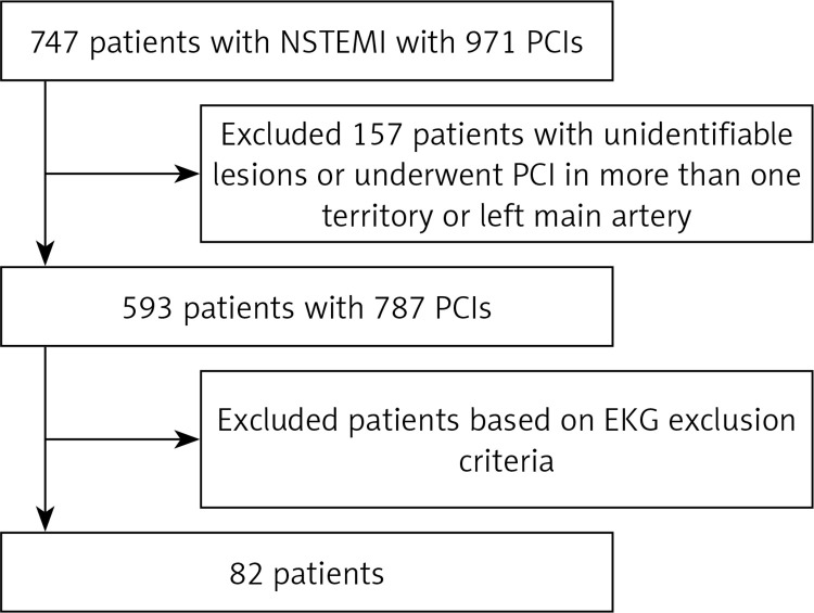 The accuracy of distribution of non-ST elevation electrocardiographic changes in localising the culprit vessel in non-ST elevation myocardial infarction.