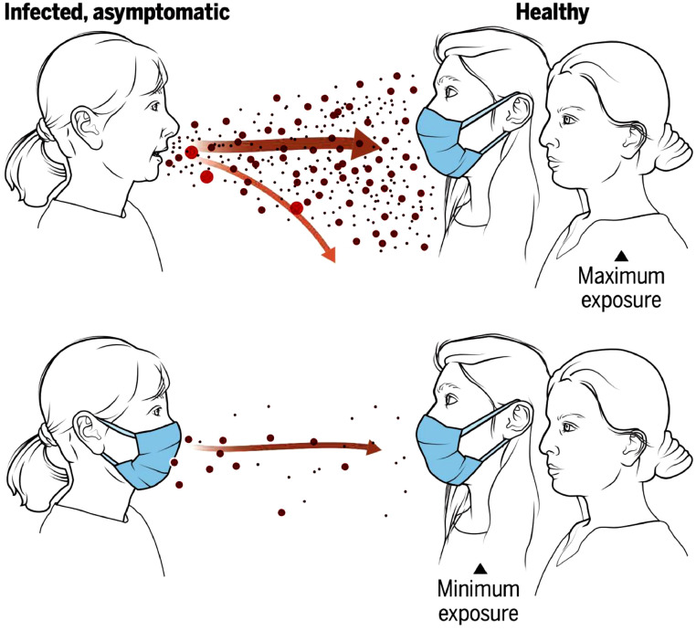 Masked education? The benefits and burdens of wearing face masks in schools during the current Corona pandemic