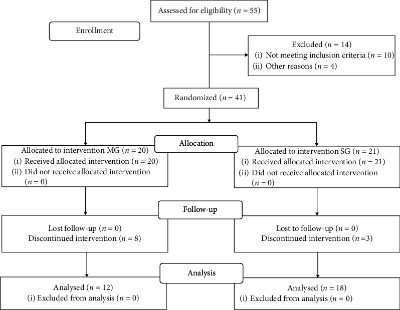 Multicomponent Exercise Training Improves Gait Ability of Older Women Rather than Strength Training: A Randomized Controlled Trial.