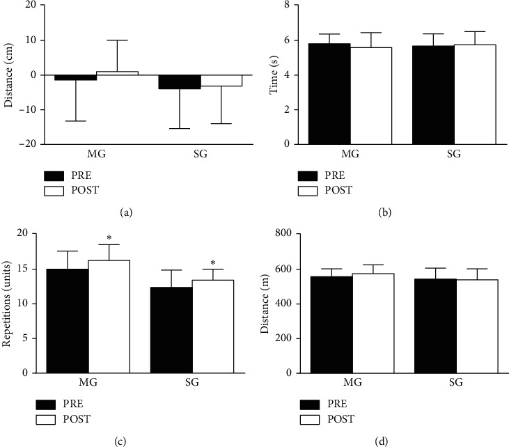 Multicomponent Exercise Training Improves Gait Ability of Older Women Rather than Strength Training: A Randomized Controlled Trial.