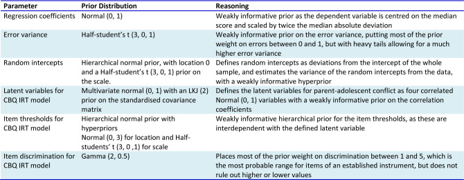 Moderation of treatment effects by parent-adolescent conflict in a randomised controlled trial of Attachment-Based Family Therapy for adolescent depression.