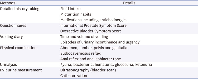 Relationship between Lower Urinary Tract Dysfunction and Dementia.