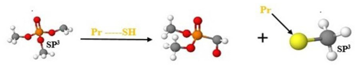 Assessment of the cytotoxic and mutagenic potential of dichlorvos (DDVP) using in silico classification model; a health hazard awareness in Nigeria.