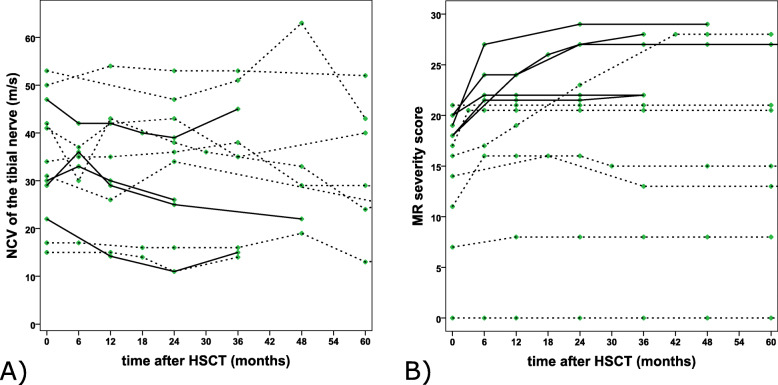 Early clinical course after hematopoietic stem cell transplantation in children with juvenile metachromatic leukodystrophy.