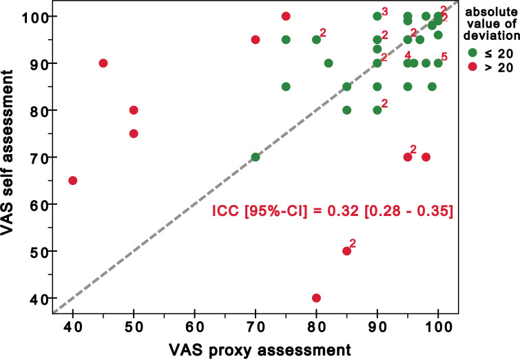 A Self-administered Version of the Functioning Assessment Short Test for Use in Population-based Studies: A Pilot Study.