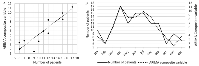 Pediatric scorpionism in northern Amazonia: a 16-year study on epidemiological, environmental and clinical aspects.