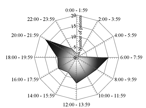 Pediatric scorpionism in northern Amazonia: a 16-year study on epidemiological, environmental and clinical aspects.