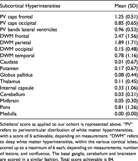 Is there an association between orthostatic hypotension and cerebral white matter hyperintensities in older people? The Irish longitudinal study on ageing.