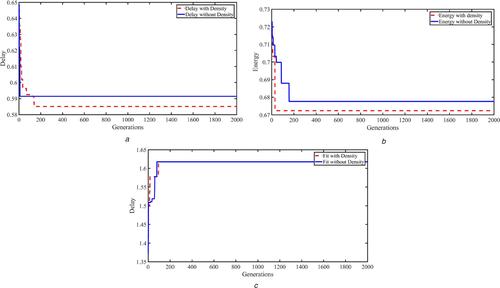 Network-on-chip heuristic mapping algorithm based on isomorphism elimination for NoC optimisation