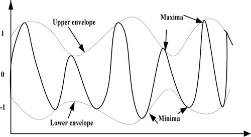 Real-time speech enhancement using optimised empirical mode decomposition and non-local means estimation