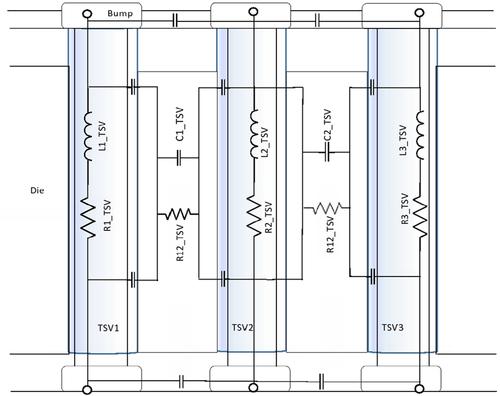 Rectilinear routing algorithm for crosstalk minimisation in 2D and 3D IC