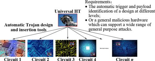 Ten years of hardware Trojans: a survey from the attacker's perspective