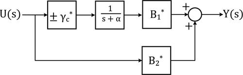 Formal reasoning about synthetic biology using higher-order-logic theorem proving