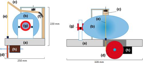 Q-VENT—A novel device for emergency ventilation of the lungs in patients with respiratory failure due to diseases such as COVID-19