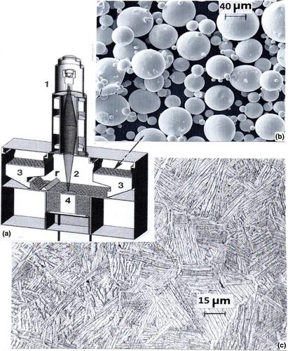 Global trends in the development of complex, personalized, biomedical, surgical implant devices using 3D printing/additive manufacturing: A review