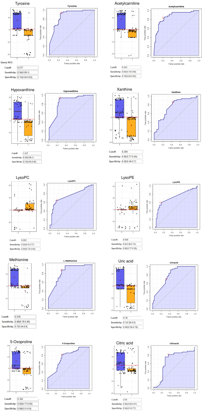 Global metabolomics profiling of colorectal cancer in Malaysian patients.