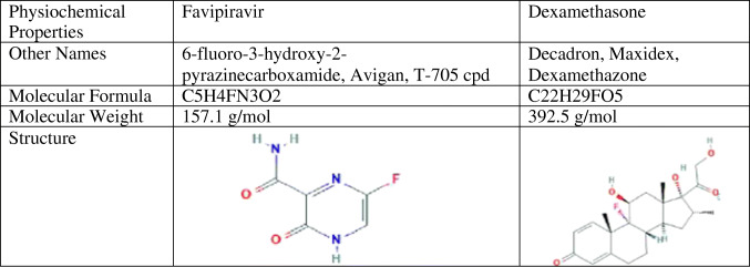 Efficacy and Safety of New and Emerging Drugs for COVID-19: Favipiravir and Dexamethasone.