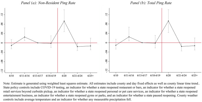 Risk avoidance, offsetting community effects, and COVID-19: Evidence from an indoor political rally.