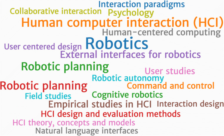 What Makes a Robot Social? A Review of Social Robots from Science Fiction to a Home or Hospital Near You.