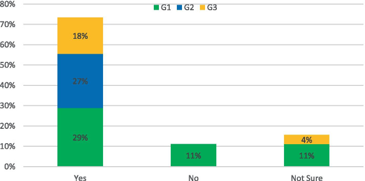 Understanding the barriers to NET-ZERO transport for rural roads: a Northern Ireland case study.