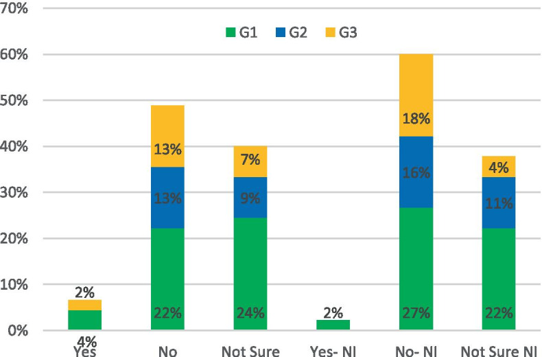 Understanding the barriers to NET-ZERO transport for rural roads: a Northern Ireland case study.