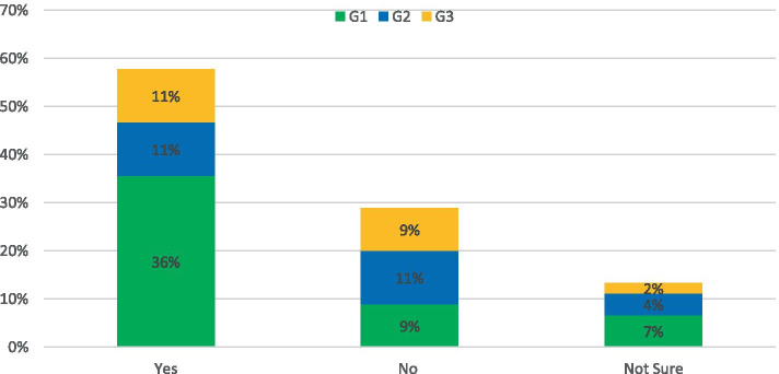 Understanding the barriers to NET-ZERO transport for rural roads: a Northern Ireland case study.