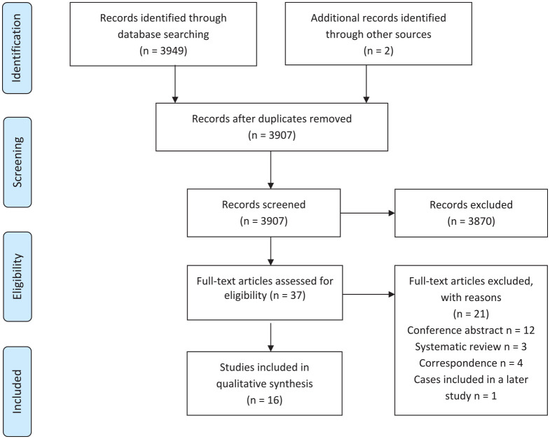 Epidemiology of infective endocarditis before <i>versus</i> after change of international guidelines: a systematic review.