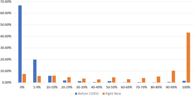 Mental Health Service Provision During COVID-19: Results of the Third Survey of Licensed Psychologists.