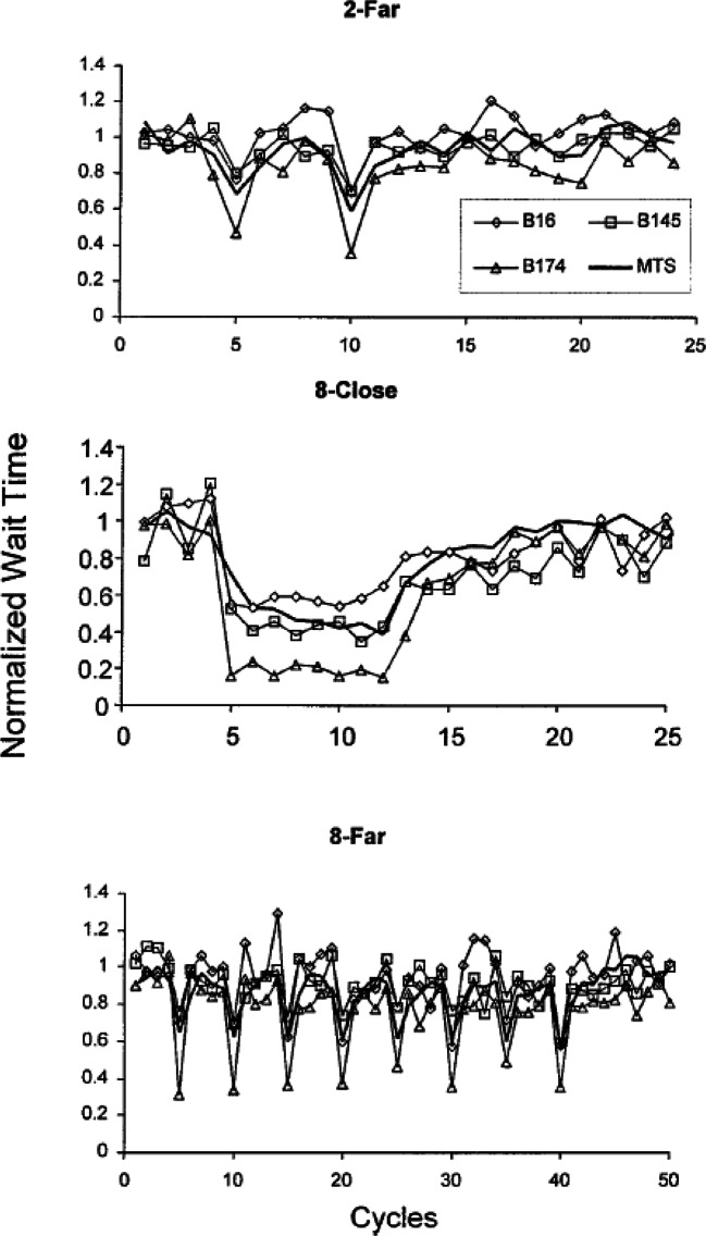 The Role of Theory in Behavior Analysis: A Response to <i>Unfinished Business</i>, Travis Thompson's Review of Staddon's <i>New Behaviorism</i> (2<sup>nd</sup> edition).