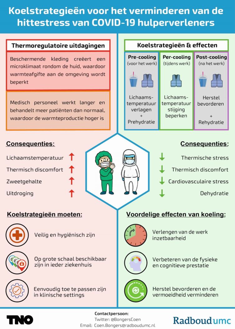 COVID-verpleegkundige komt beter de dienst door met koelvest.